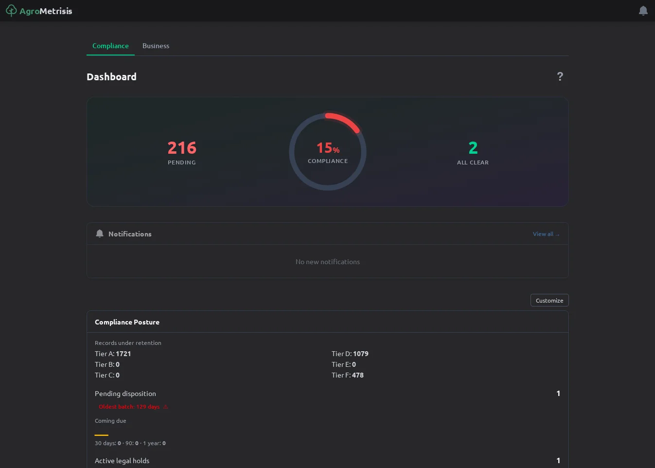 Agrometrisis dashboard